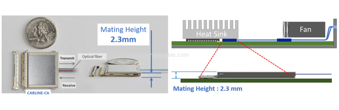 88002-000T-25-01 25Gbps X 4채널 양방향 평면 통합 MPU 광 변환 모듈
