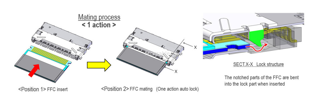 20952-024E-02 0.5mm Pitch, 완전 차단, 고속, 자동 잠금, 수평 매트, 0.5mm Pitch Shielded FFC/FPC