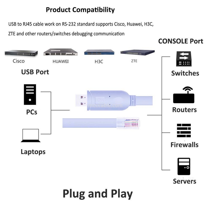 산업용 사용자 지정 해운스 커넥터 USB RJ45 8P8C 크리스탈 헤드 RS232 시리즈 포트 스위치 제어 케이블