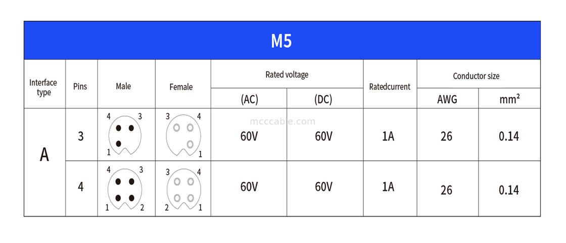원형 커넥터 M5 코드-A 방수 시리즈 패널 플랜지 PCB 남성 소켓 지원 3 코어 및 4 코어 사용자 정의 IP67